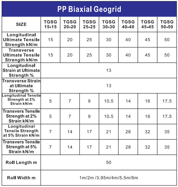 Plastic/PP διαξωνικό Geogrid με το πιστοποιητικό CE
